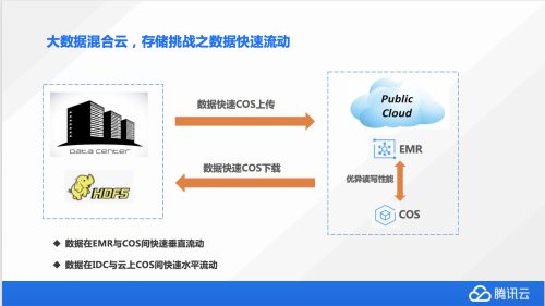 腾讯云刷新大数据世界纪录,胜出的关键点是什么?