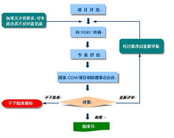 idc项目审批流程,idc建设流程