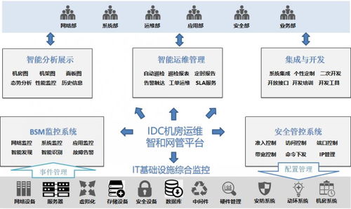 idc运维很闲,idc运维为什么没人干