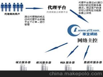 热门虚拟主机代理平台,虚拟代理服务器