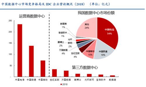 Isat与idc