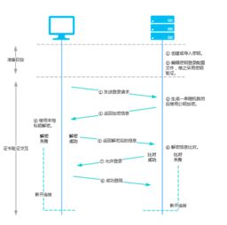 京东云虚拟主机使用,京东虚拟服务