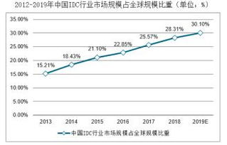 什么是IDC业务