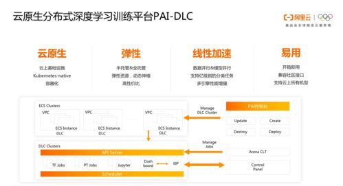 阿里云大学机器学习,阿里云学生机器