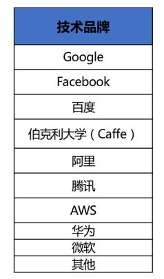 idc框架网格,网格层协议