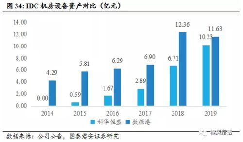 腾讯idc合作分析,腾讯idc是哪个事业部