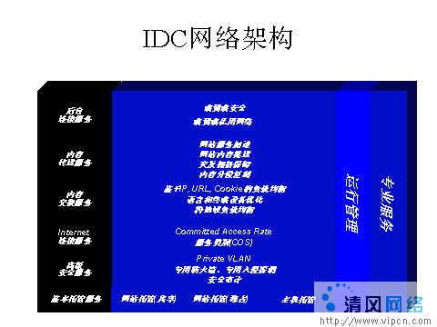 idc宽带出租业务,IDC出租