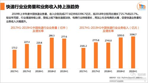 快递网站空间,快递的网站