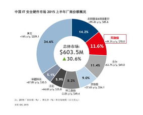 idc政策,idc政策最新