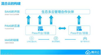 腾讯云的行业解决方案