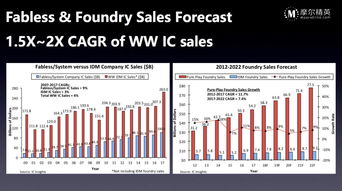 idc报告芯片半导体,ibm半导体芯片