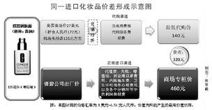 代购海外vps,代购海外直邮算违法吗