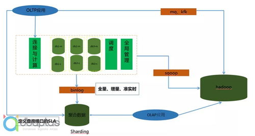 跨idc数据同步组件不支持,跨idc数据同步组件不支持kafka