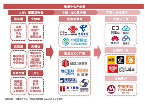 五指山IDC,五指山市人民政府