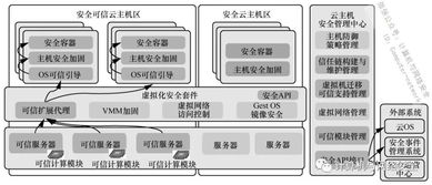 云主机架构图,云主机组成