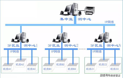 主机房温度要求是多少,一般机房温度