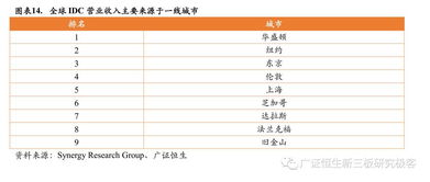 北京idc能耗,北京idc能耗指标审批