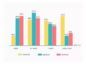 AWS 亚马逊和Aliyun阿里云的区别比较和深度分析