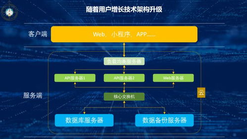 服务器数据如何确保安全,如何保障服务器数据的安全?可以采取哪些措施实现?