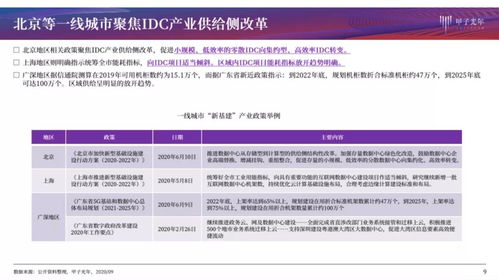 idc政府政策支持,idc行业政策