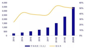 idc施工利润,IDC机房建设成本