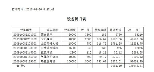 机房设备折旧报告,厂房设备折旧