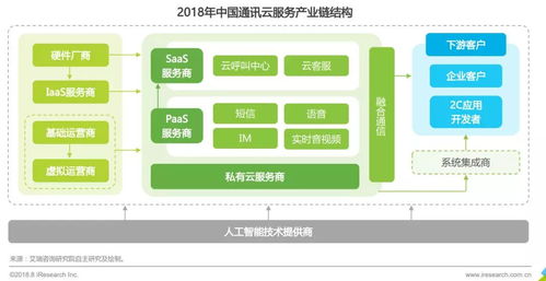 腾讯云行业信息通讯地址,腾讯云公司地址