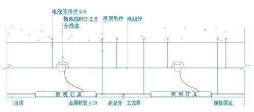 机房应急逃生图,仓库消防逃生图