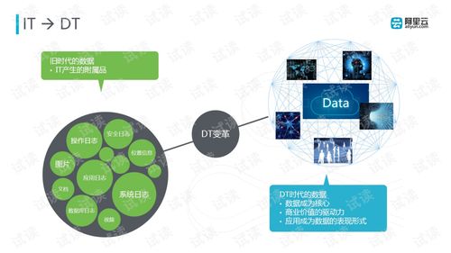 阿里云计算运算,阿里云函数计算