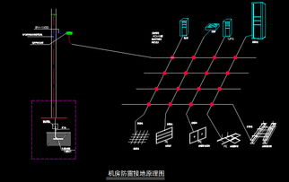 松江区机房防雷接地方案,机房防雷接地施工