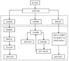 IDC探测器怎样校准,gps测量仪器校准