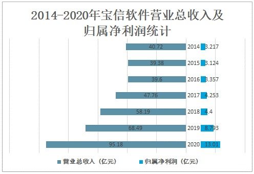 宝信软件idc四期,宝信idc业务