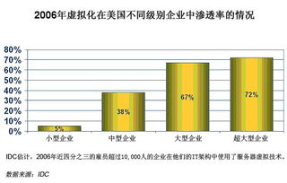 idc中国虚拟化市场分布,中国idc市场规模