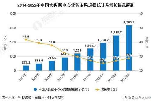 idc有前景吗,idc行业前景如何