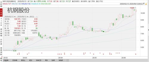 idc钢铁股有什么,idc和钢铁有什么关系