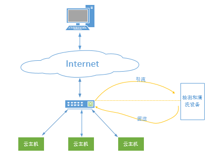 福建私有云空间部署云主机,私有云机房