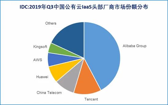 腾讯云年收入170亿,腾讯云收入突破100亿