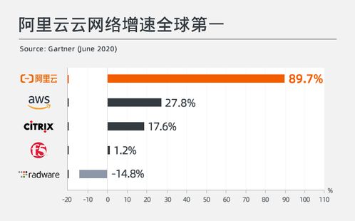 阿里云均衡报告,阿里云研究报告