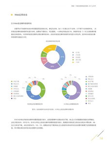 cdn和idc的投资,idc和cdn业务区别