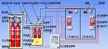 机房气体灭火系统价格,机房气体灭火器价格