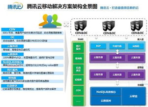 腾讯云断点下载,断点下载百度网盘