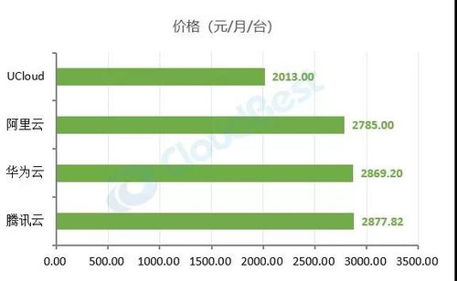 腾讯云8核16g价格,阿里云服务器8核16G多少钱