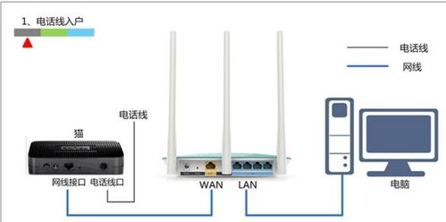 连了公司网线如何连接服务器,公司的网线如何连接