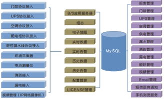 idc测试环境,IDC测试