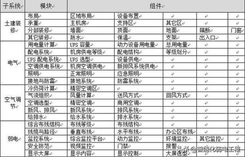 传输机房规划思路,机房网络规划