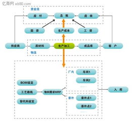 正航工厂达人怎么设定服务器