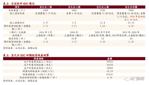 idc政策扶持上海