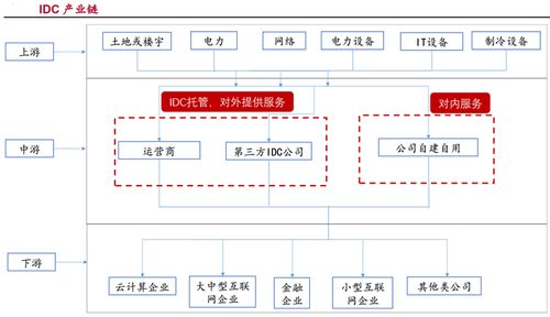 新一代idc设施,idc机房基础设施