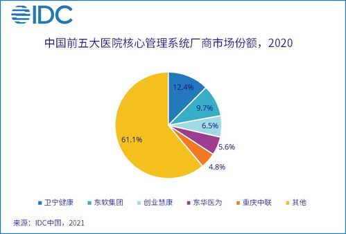 售后idc管理系统,IDC管理系统