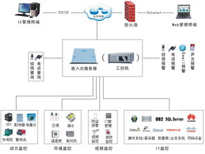 机房管理免费软件,机房管理系统软件